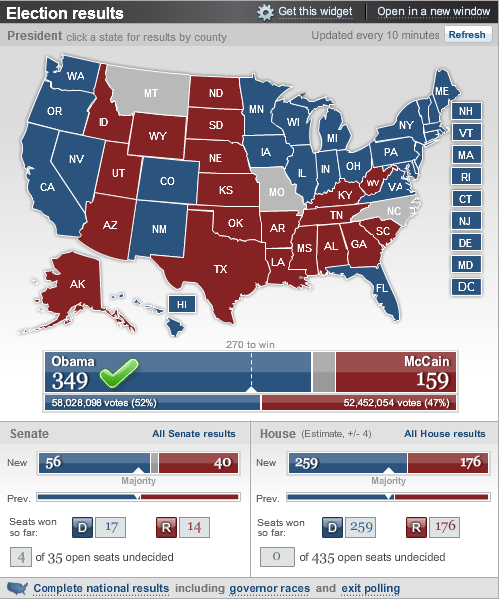 Election Results provided by